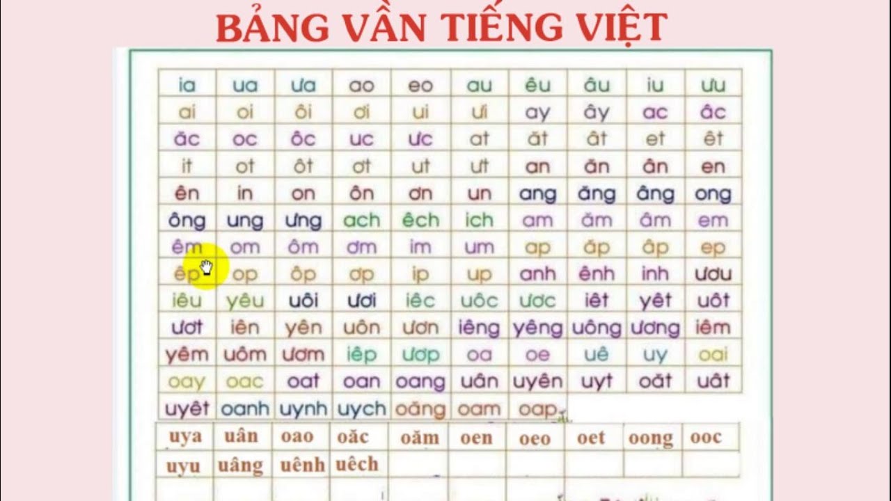 Bảng Ghép Vần Tiếng Việt Lớp 1 Gallery 1