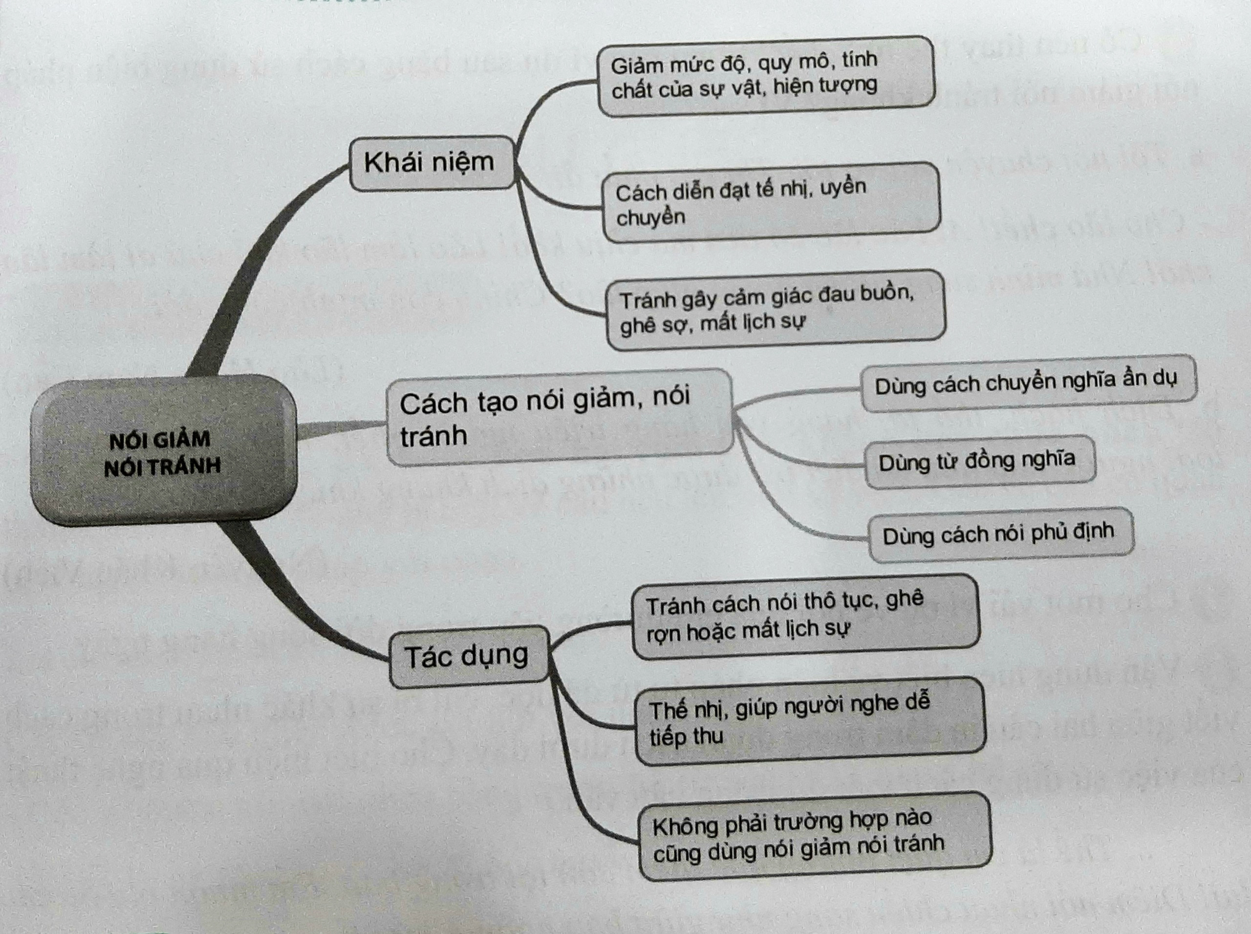 Biện pháp nói giảm nói tránh là gì? Ví dụ và tác dụng Gallery 1