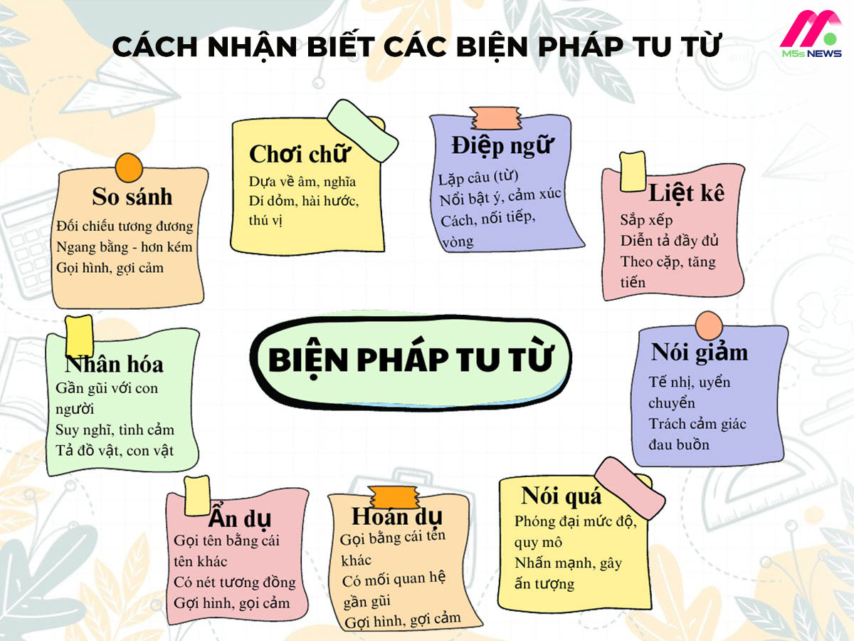 Biện Pháp Tu Từ Gồm Những Gì? Gallery 1