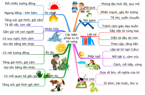 Biện pháp tu từ là gì lớp 6? Gallery 1