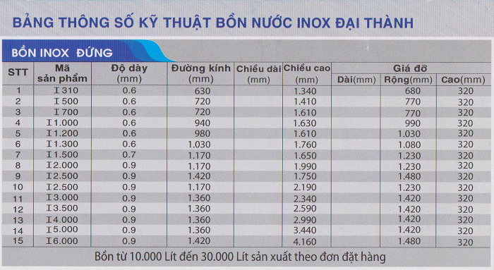 Kích thước bồn nước Gallery 1