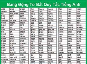 Break Bất Quy Tắc Là Gì? Gallery 1