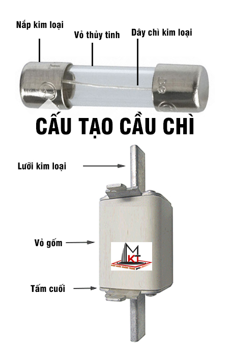 Tác dụng của cầu chì trong sơ đồ mạch điện Gallery 2