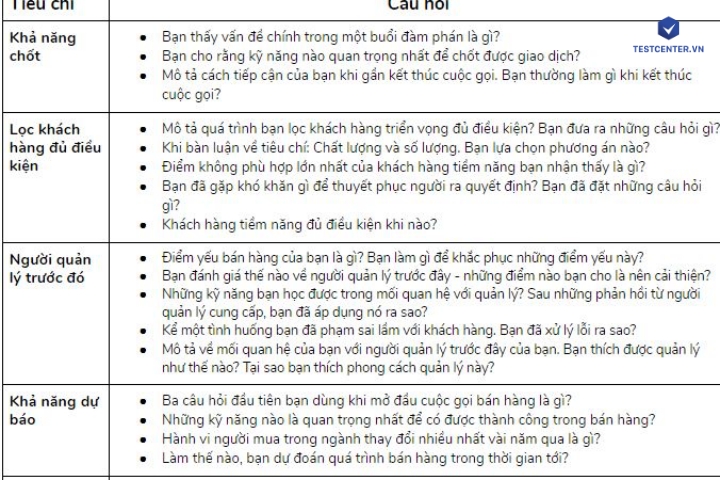 Bảng Câu Hỏi Phỏng Vấn Ứng Viên Chuẩn SEO Gallery 1