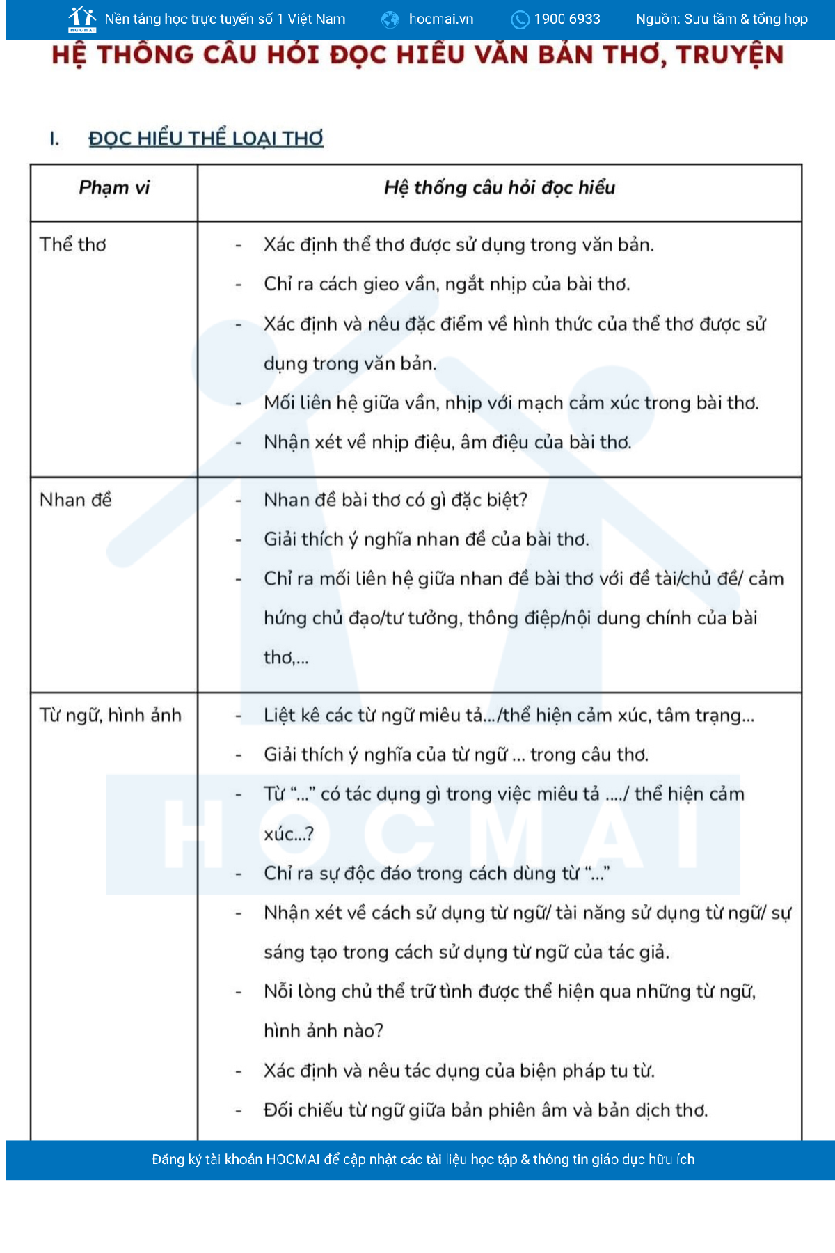 Kiểm Tra Về Thơ: Cẩm Nang Toàn Diện Gallery 1