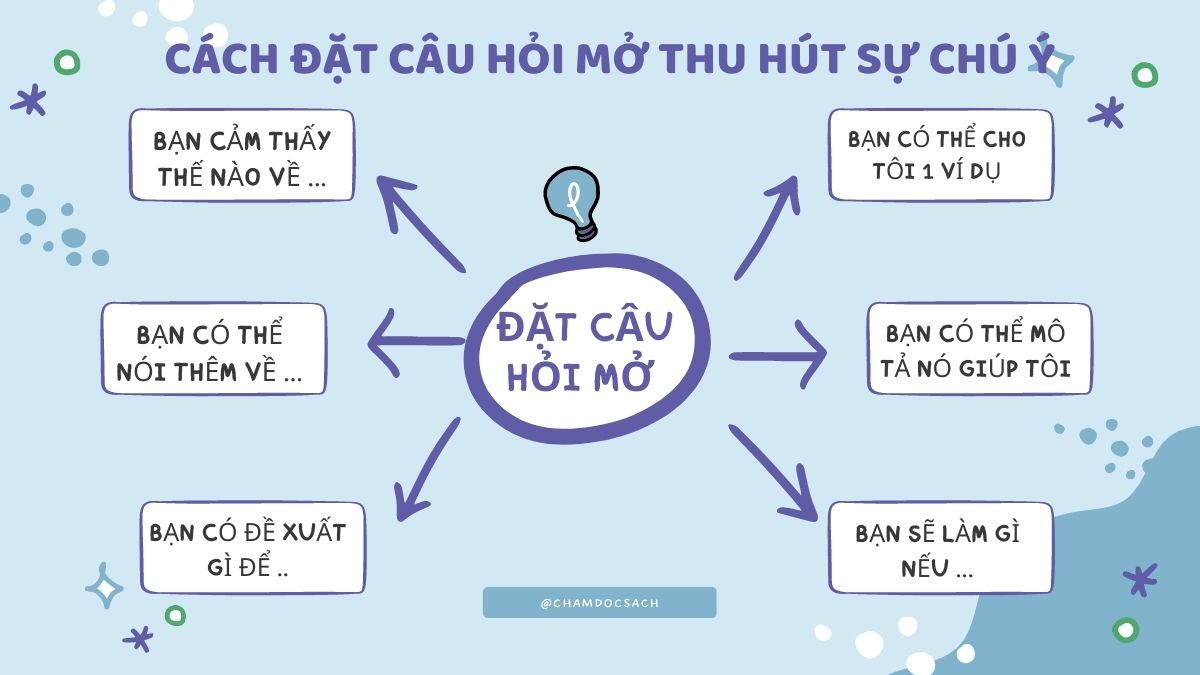 Cách Đặt Câu Hỏi Cho Bài Thuyết Trình Gallery 1