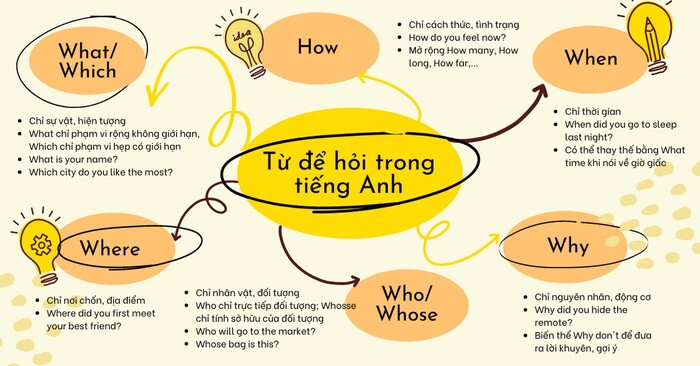 Cách Đặt Câu Hỏi Trong Cuộc Sống Để Tìm Ra Câu Trả Lời Hay Nhất Gallery 1