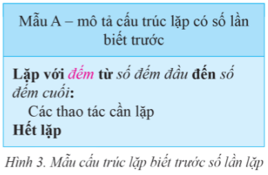 Cấu trúc lặp là gì? Gallery 1