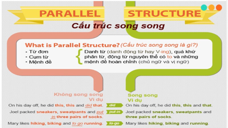 Cấu trúc song hành là gì? Gallery 1