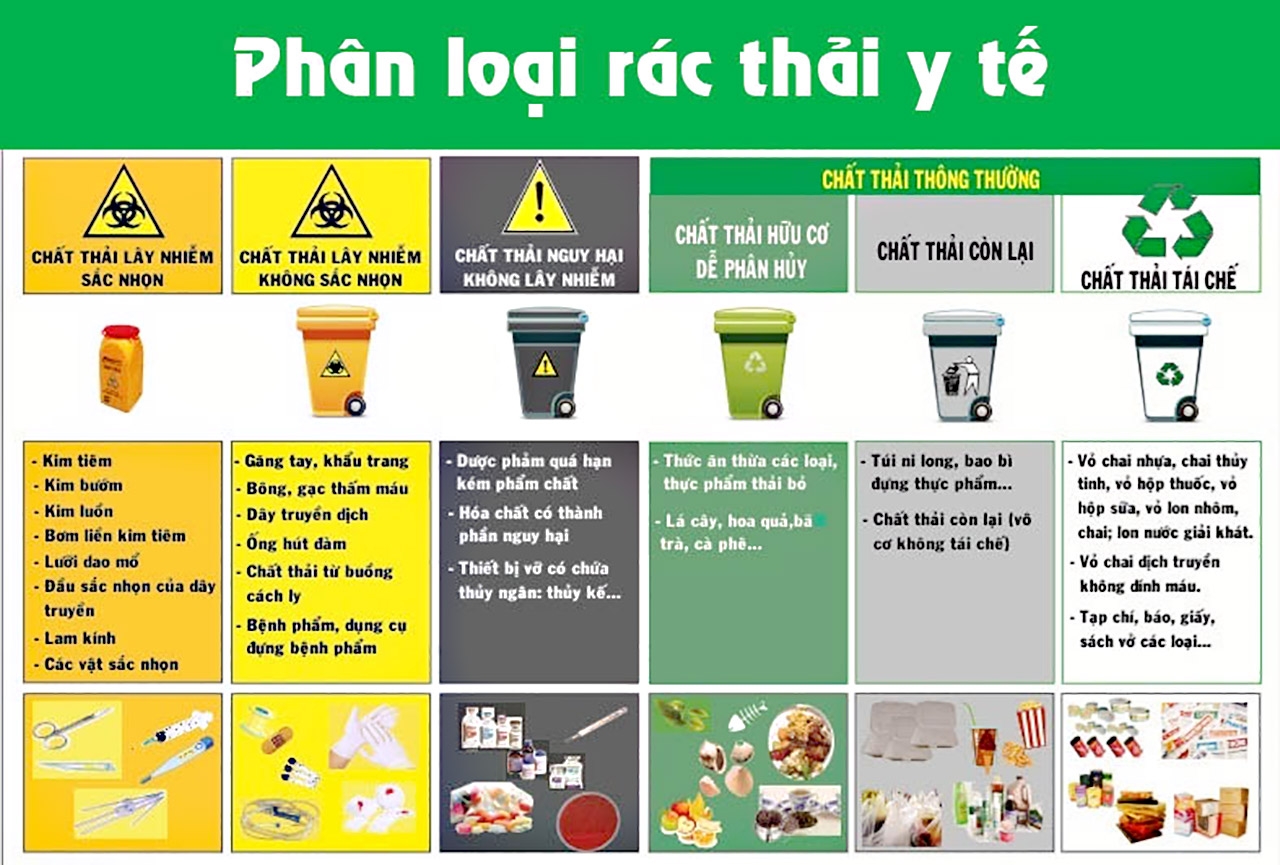 Thải: Khái niệm, quy trình và giải pháp xử lý Gallery 1