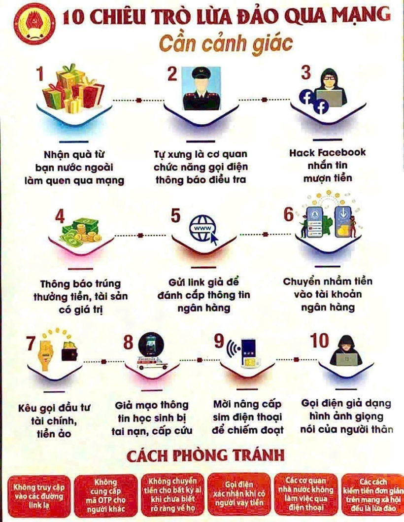 Chiêu Trò Lừa Gạt: Phát Hiện Và Bảo Vệ Bản Thân Gallery 1