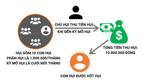 Chơi Biêu Là Gì? Gallery 1