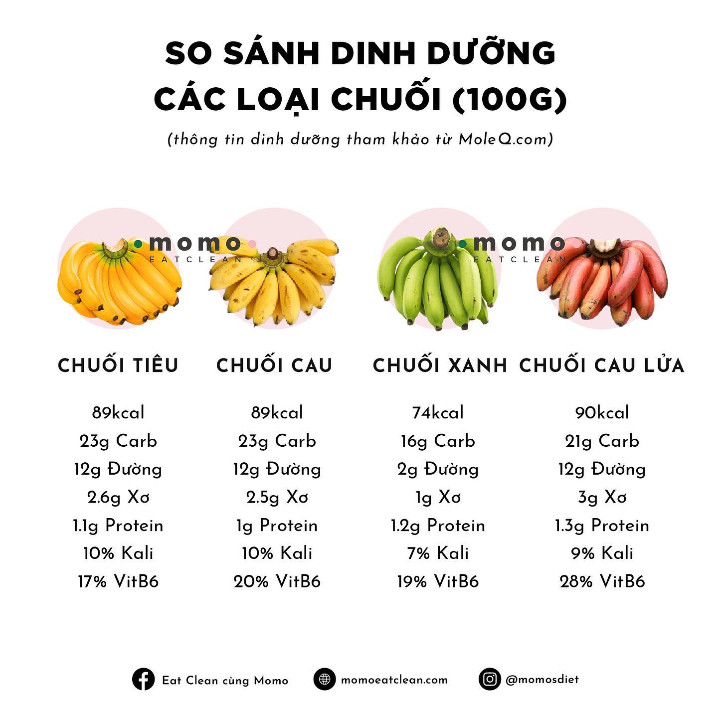 Chuối nào tốt nhất? Gallery 1