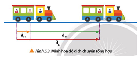 Chuyển động tổng hợp là gì? Gallery 1