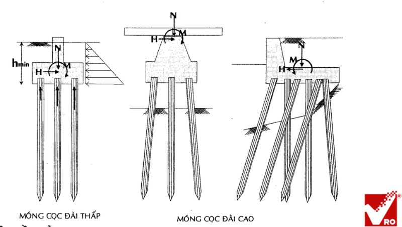 Tính Cọc Là Gì? Gallery 1