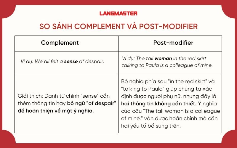 Cách Thành Lập Cụm Danh Từ Gallery 1