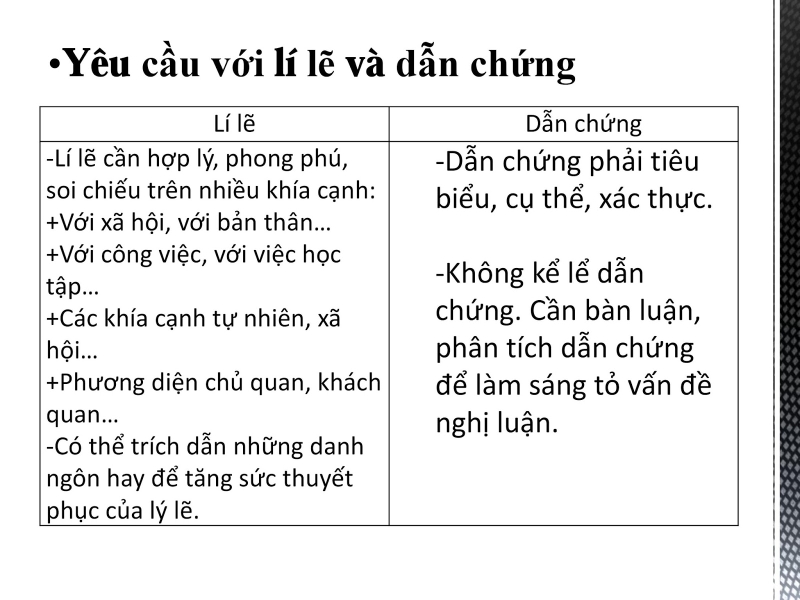 Cách Lấy Dẫn Chứng Nghị Luận Xã Hội Hiệu Quả Gallery 1