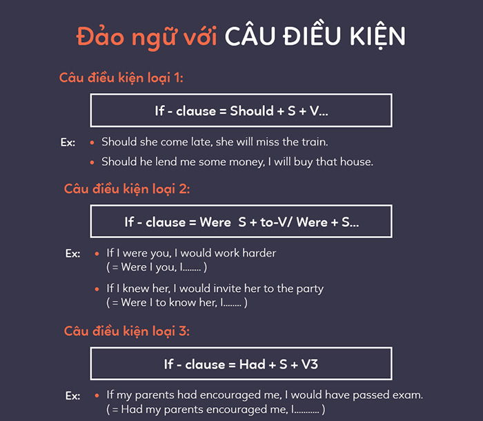 Đảo Ngữ Trong Tiếng Việt: Ví Dụ và Cách Sử Dụng Gallery 1