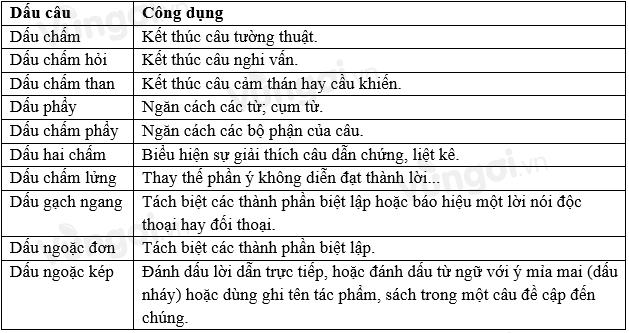 Tác dụng của các dấu câu Gallery 2