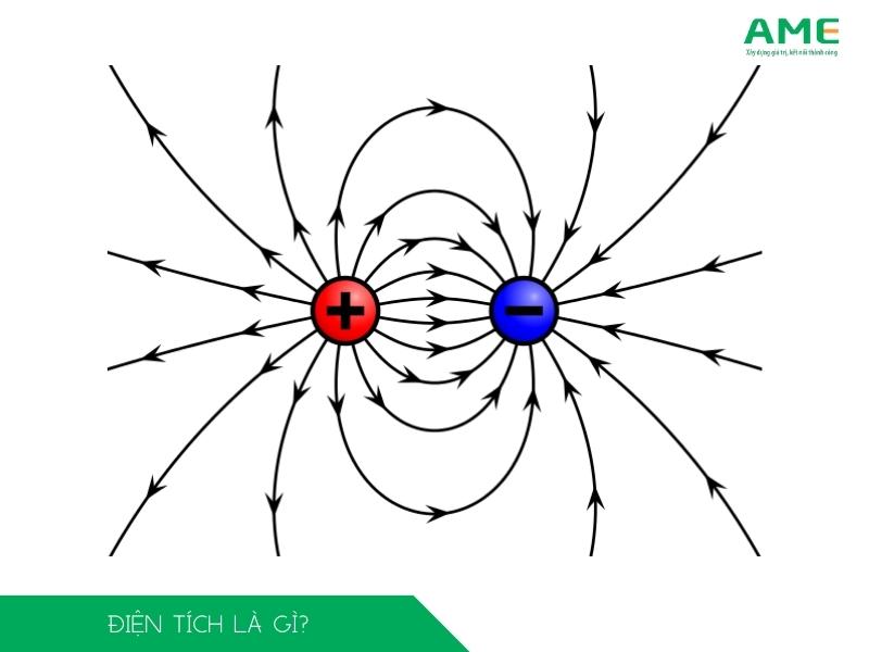 Điện tích là gì? Gallery 1