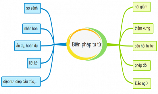 Biện pháp điệp ngữ là gì? Gallery 2