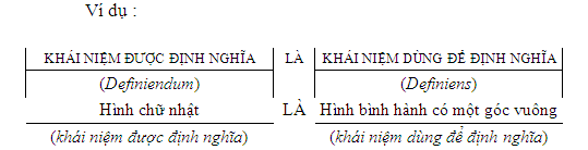 Định nghĩa là gì? Gallery 1