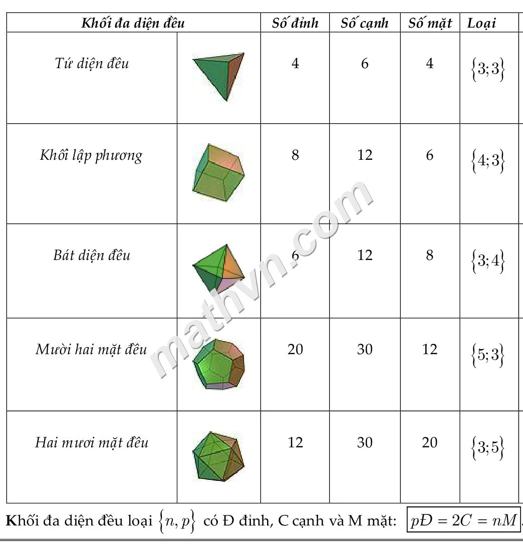 Đỉnh Là Gì Hình Học? Gallery 1