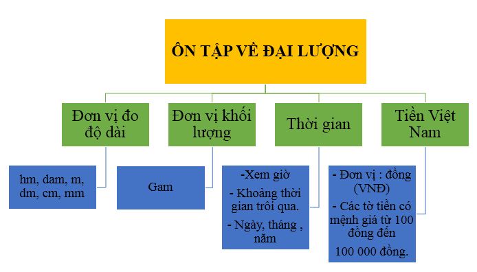 Độ Lượng Là Gì? Gallery 1