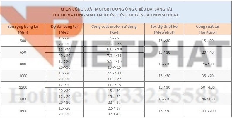 Công Suất Động Cơ: Hướng Dẫn Chi Tiết và Cách Tính Gallery 2