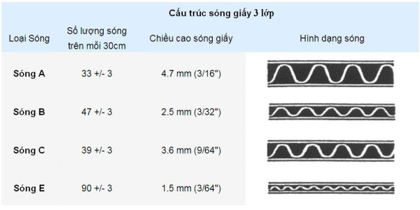Gợn sóng là gì? Gallery 1
