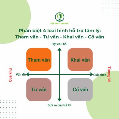 Hỗ trợ là gì? Gallery 1