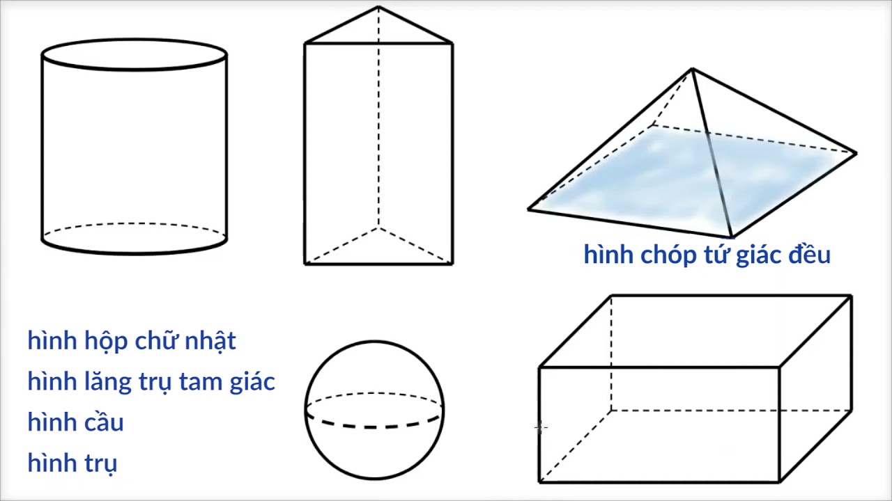 Các loại hình khối trong toán học