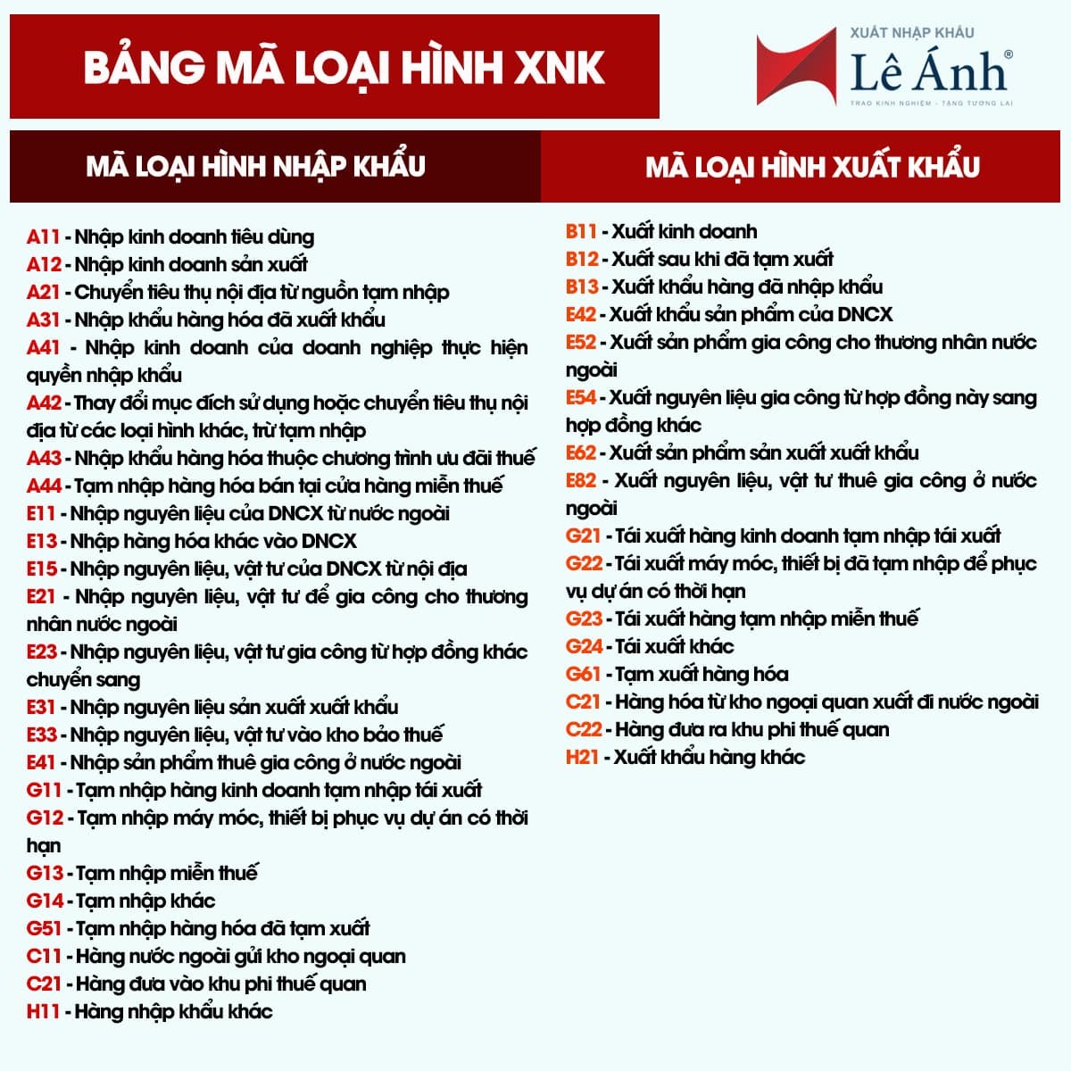 Xuất là gì? Định nghĩa, Ví dụ và Ứng dụng Gallery 1