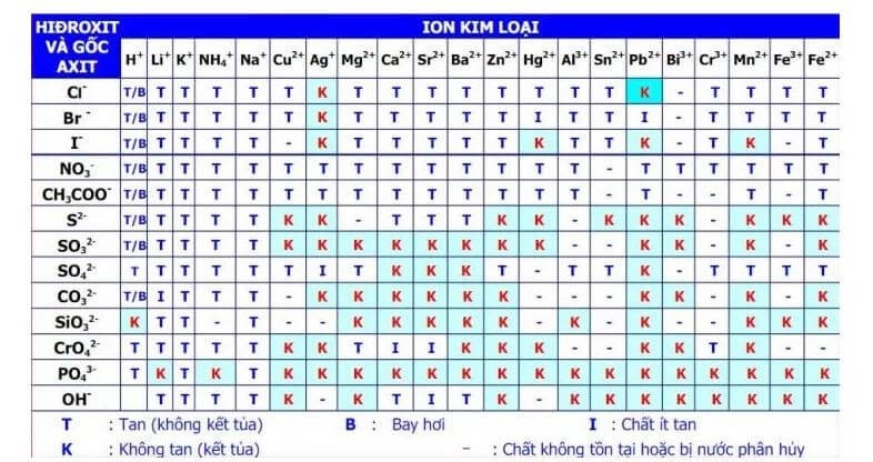Kết tủa thường gặp trong hóa học và đời sống Gallery 1