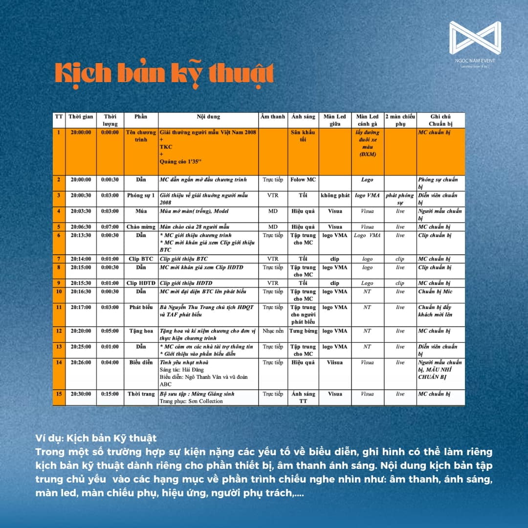 Các Loại Kịch Bản