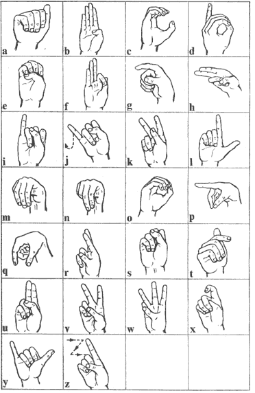 Ký Hiệu Bằng Tay: Ý Nghĩa, Ứng Dụng Và Cách Sử Dụng Gallery 1