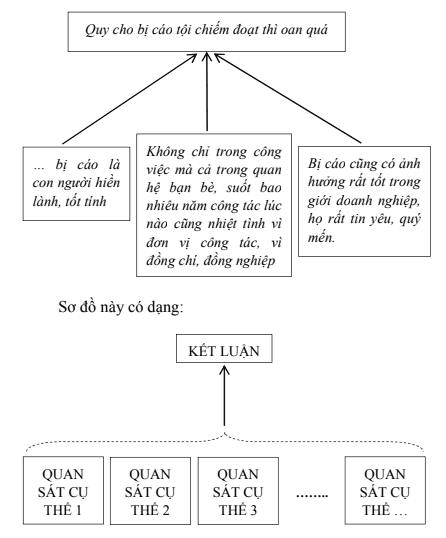 Thế nào là lập luận? Gallery 1