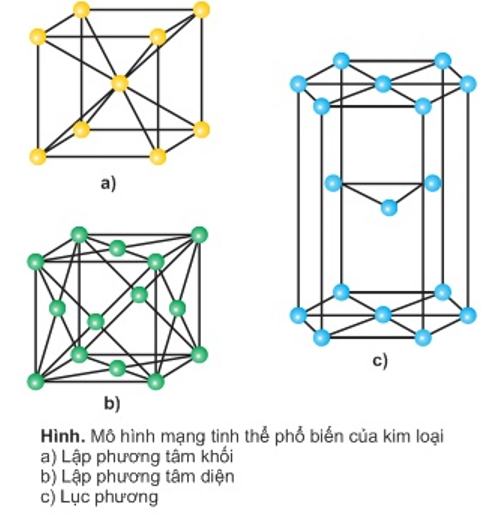 Cấu tạo phân tử là gì? Gallery 1