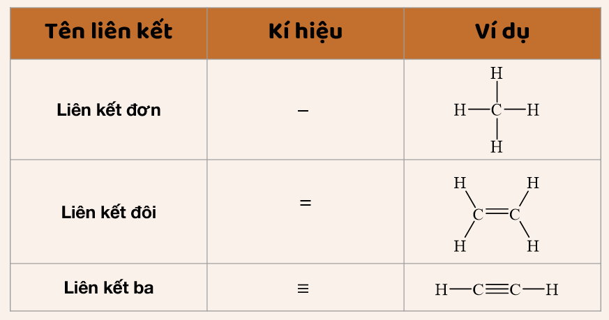 Cấu trúc phân tử hợp chất hữu cơ Gallery 1