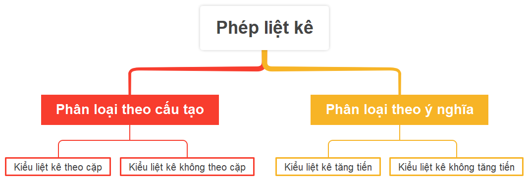 Liệt kê là gì? Gallery 1