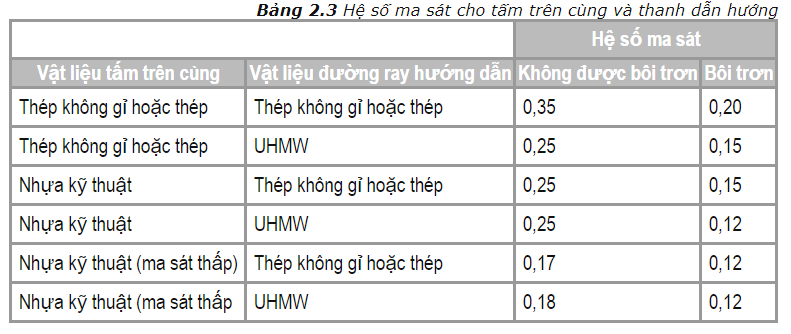Độ Lớn Lực Ma Sát Gallery 1