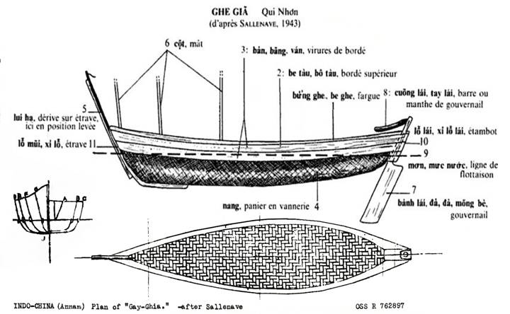 Mạn thuyền là gì? Gallery 2