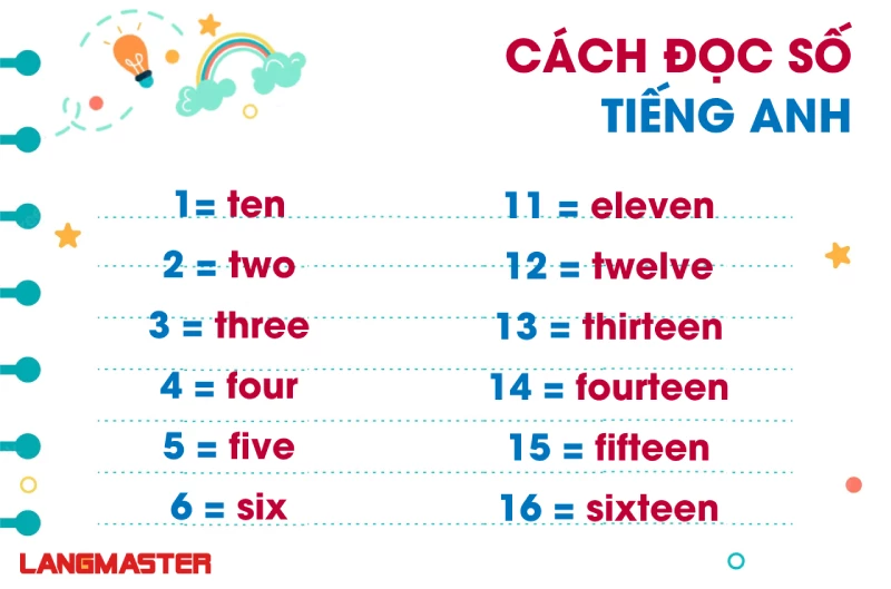 Mẫu Số Tiếng Anh Gallery 1
