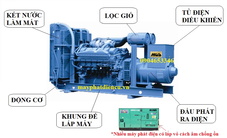 Nguyên tắc hoạt động của máy phát điện Gallery 2