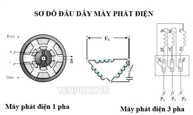 Sơ đồ máy phát điện Gallery 1