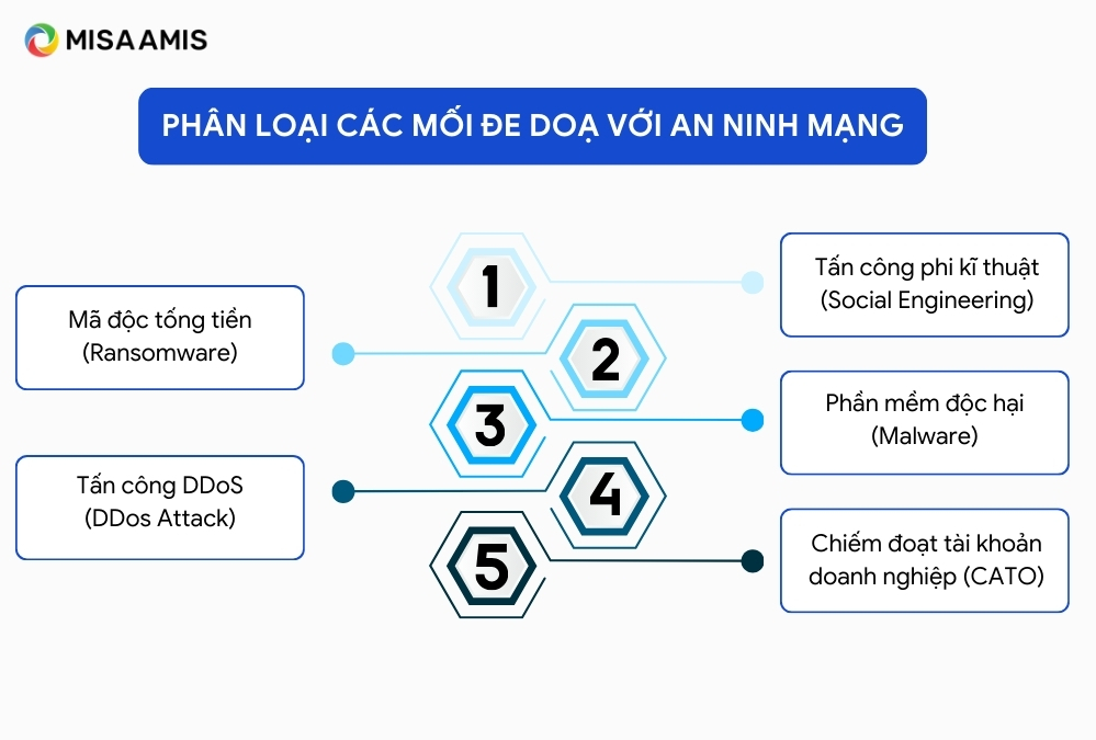 An Ninh Mạng Là Gì? Gallery 2