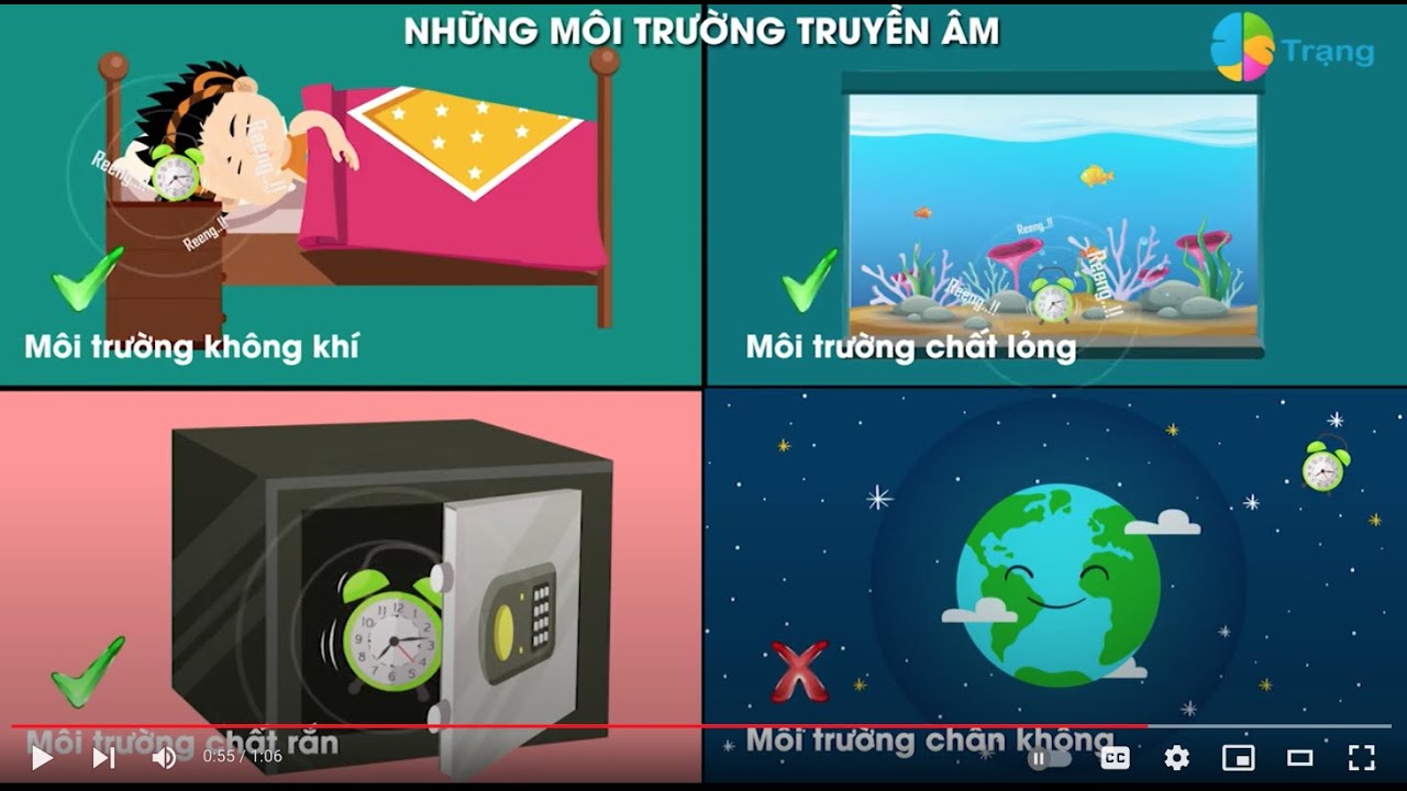 Môi Trường Truyền Âm Là Gì? Gallery 1