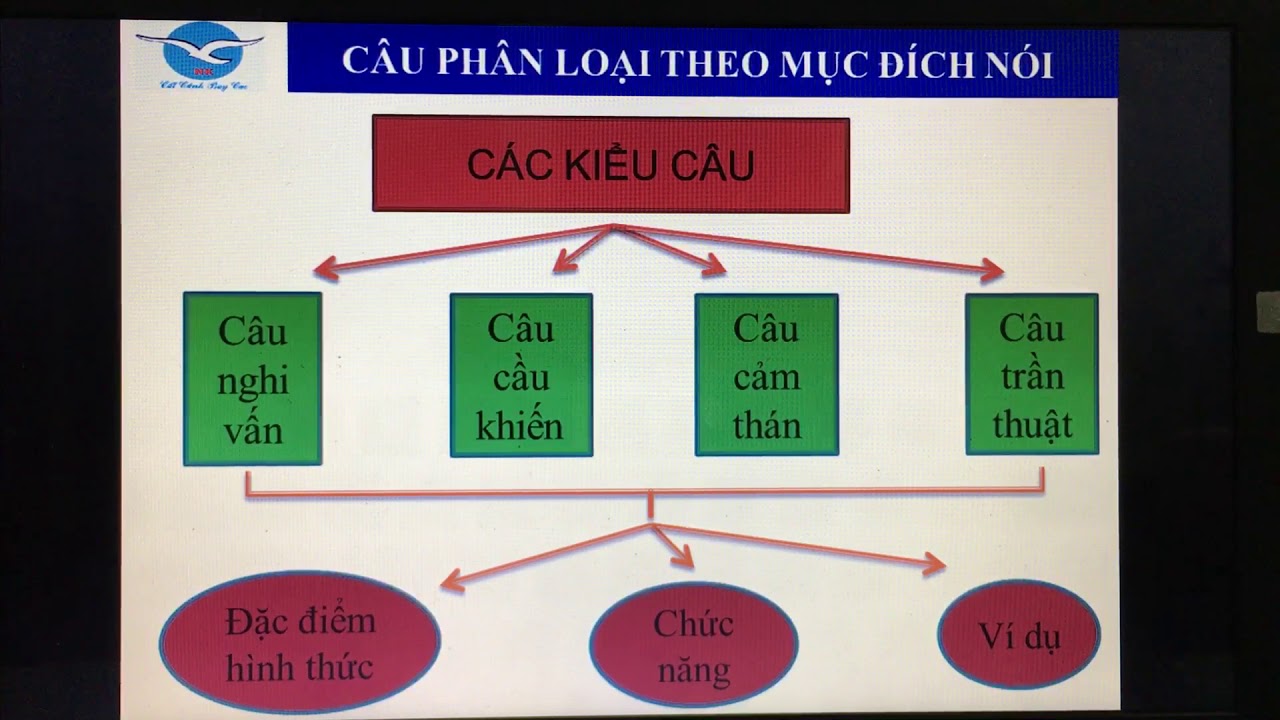 Mục đích nói là gì? Gallery 1