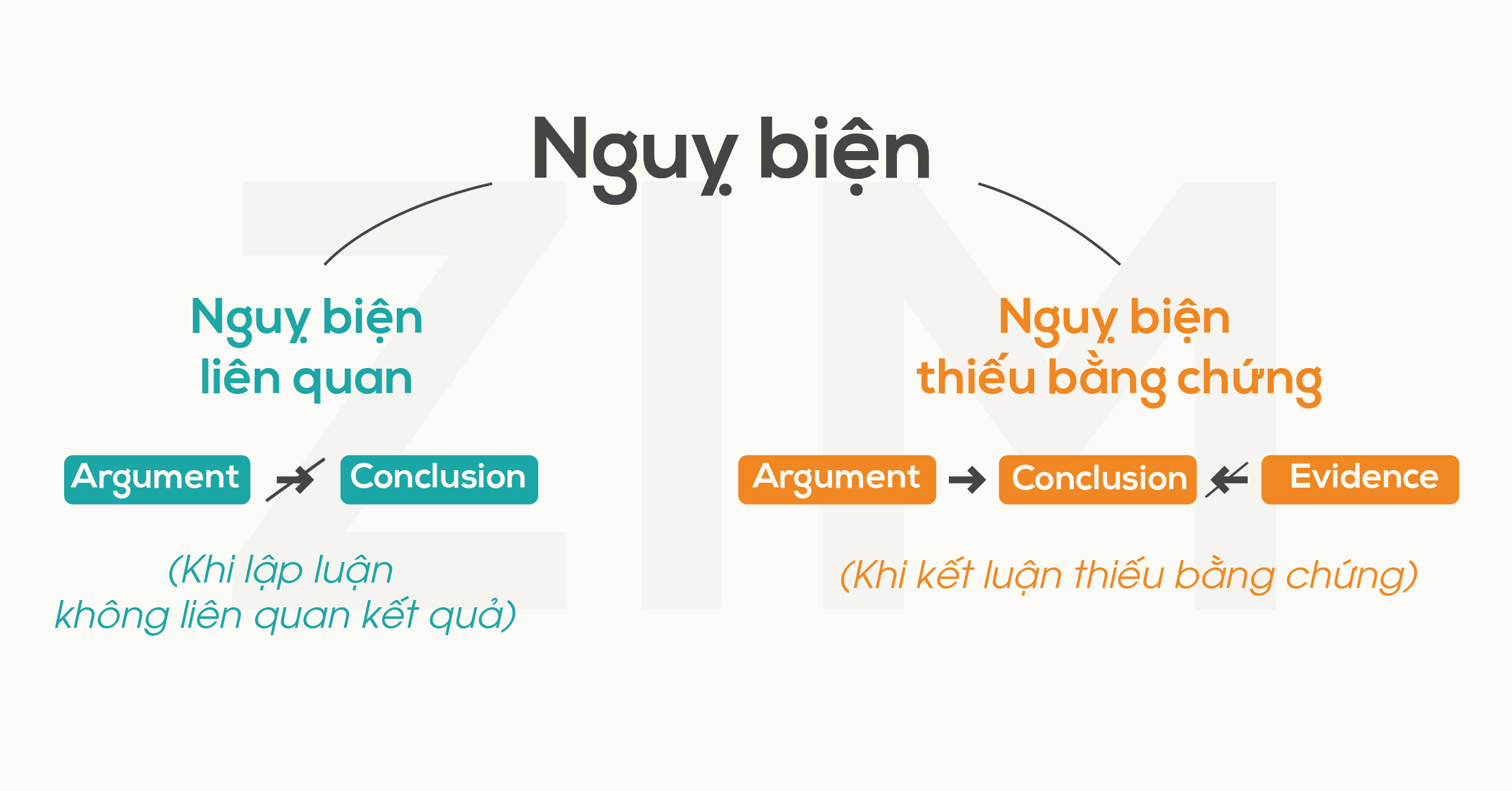 Các Loại Ngụy Biện Và Ví Dụ