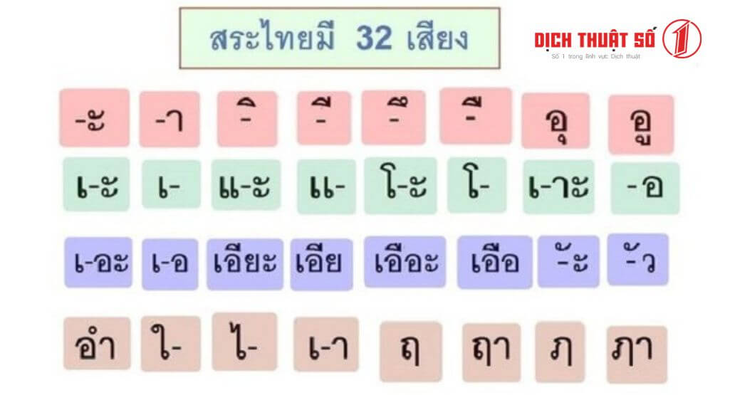 Nguyên Âm Tiếng Thái: Hướng Dẫn Chi Tiết Gallery 1